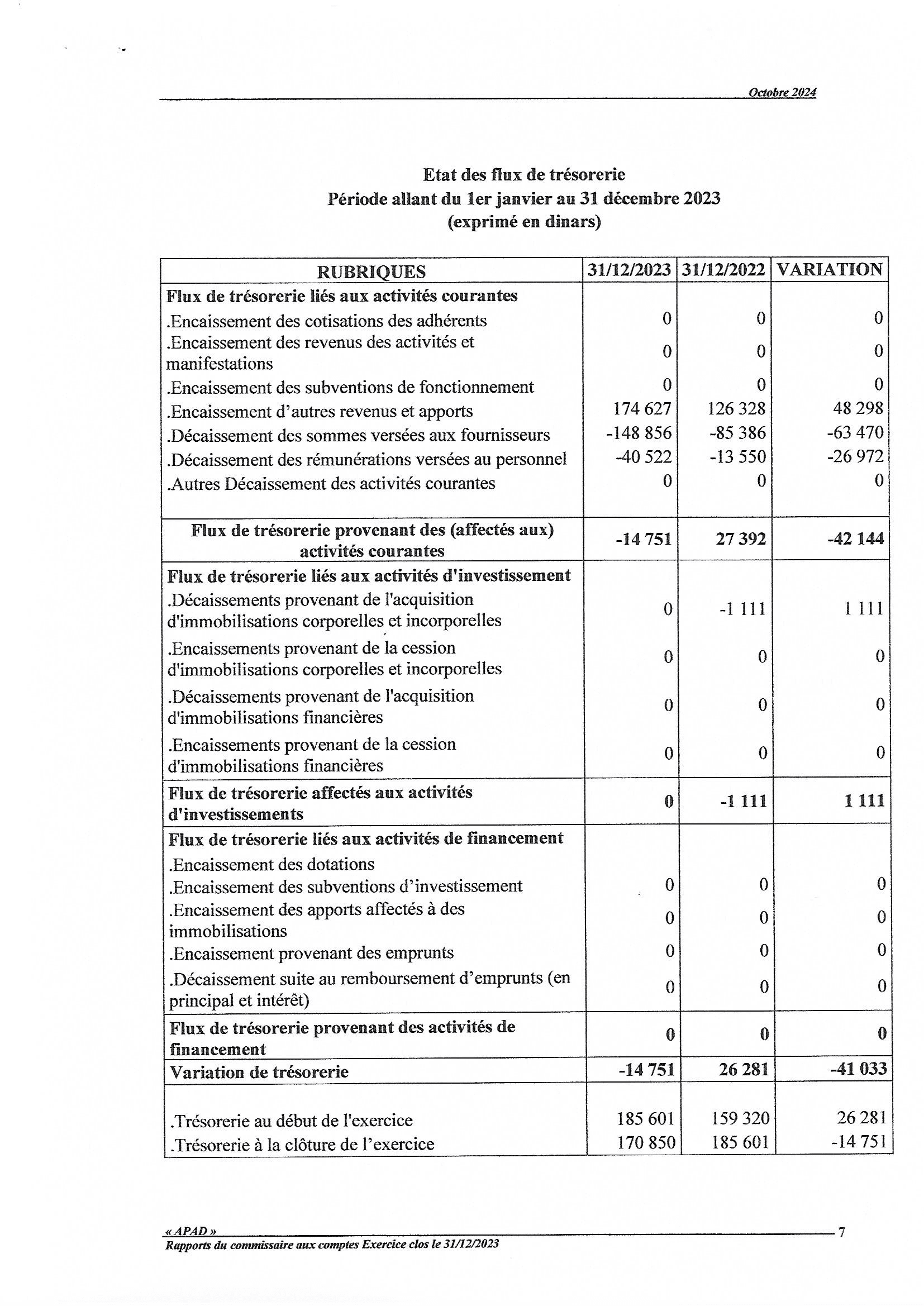 RCAC P2 sur 6 1